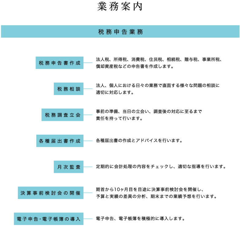 業務案内｜税務申告業務