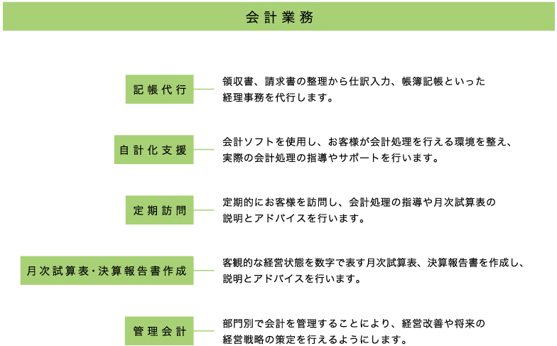 業務案内｜会計業務