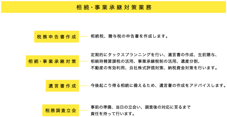 業務案内｜相続・事業承継対策業務