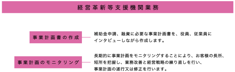 業務案内｜経営革新等支援機関業務